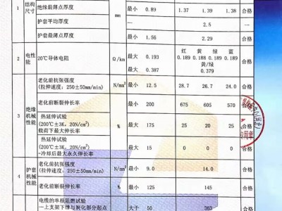 WDZAN YJV 低烟无卤耐火检测合格